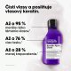 L’Oréal Professionnel Keratin Alpha Sleek šampon proti krepatění 300 ml