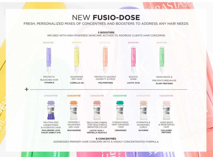 Kérastase Fusio-Dose Concentre Nutritive – profesionálny výživný koncentrát pre suché vlasy 1 x 12 ml