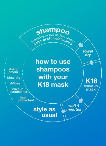 K18 Detox Shampoo – Hloubkově čisticí šampon s K18Peptide™ 250 ml