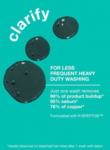 K18 Detox Shampoo – Hloubkově čisticí šampon s K18Peptide™ 250 ml