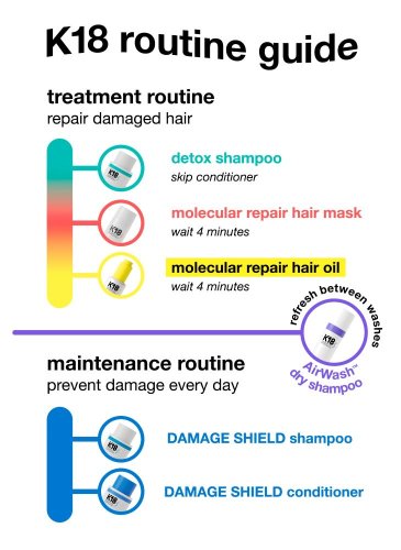 K18 Detox Shampoo – Hloubkově čisticí šampon s K18Peptide™ 250 ml