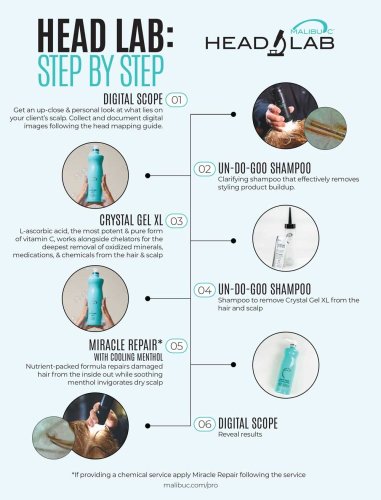 Malibu C Head Lab Intro Kit – Profesionální Sada pro Diagnostiku a Péči o Pokožku Hlavy