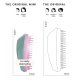 Tangle Teezer Original Mini Teal and Rosebud – dětský mini kartáč na mokré i suché vlasy bez tahání